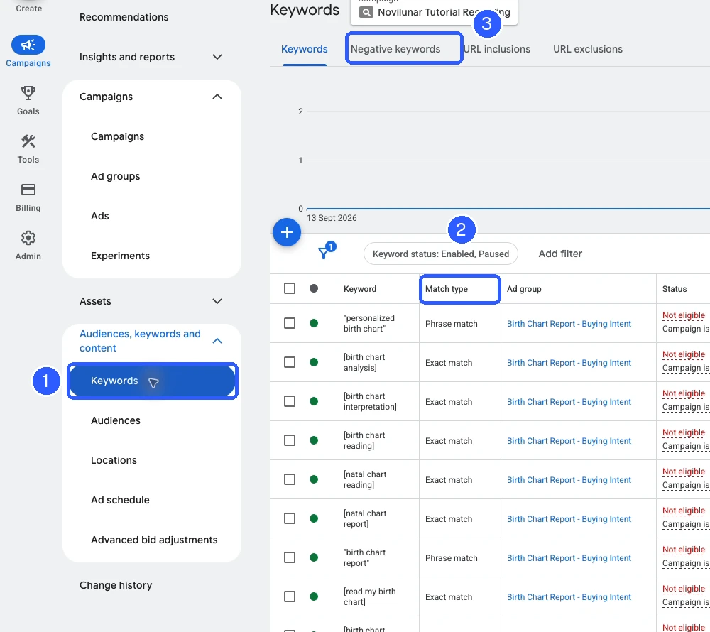 The Match type column and Negative keywords tab.