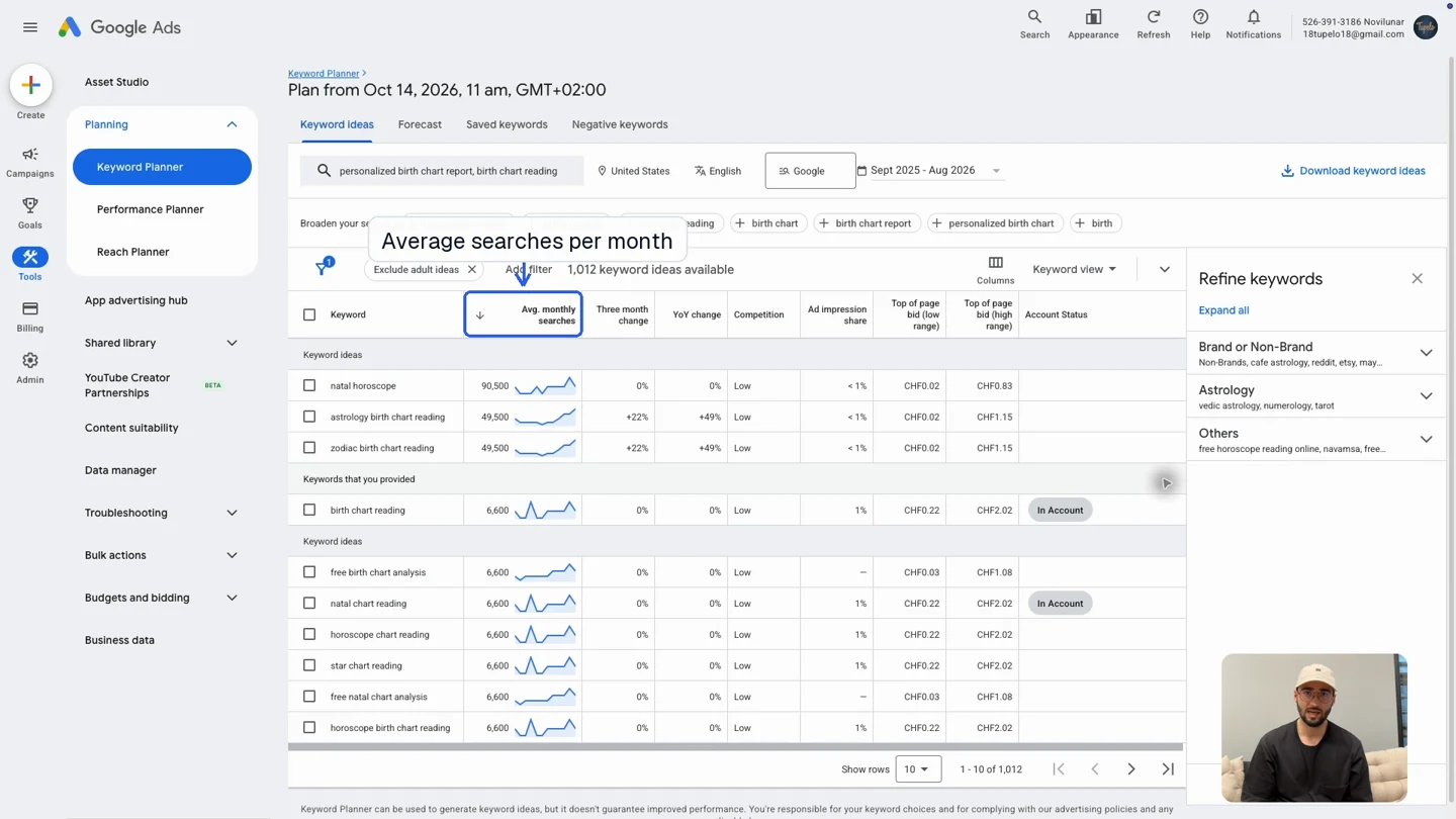 Keyword Planner results for the selected country and language.